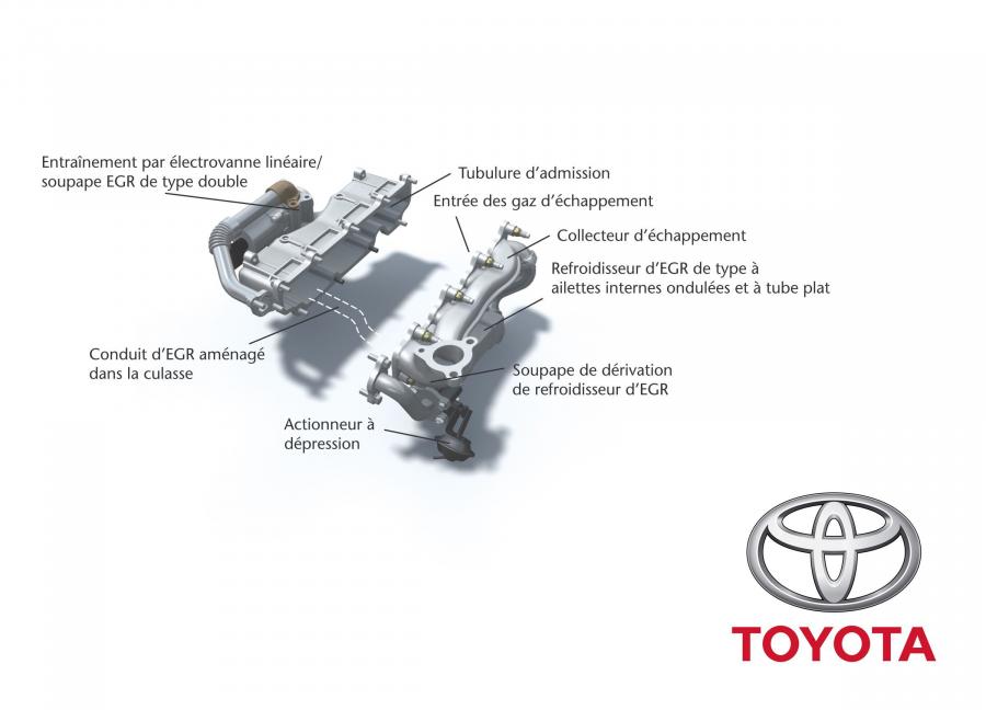  Toyota Avensis 2003 года  (фото 50 из 114)